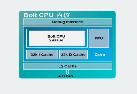 Bolt CPU